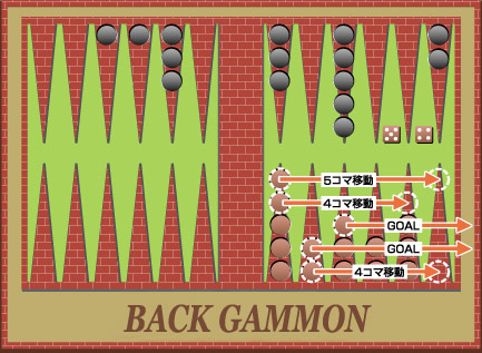 バックギャモン,Backgammon