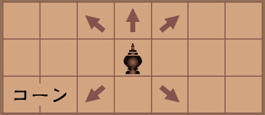 マックルック:タイ将棋:Makruk:Thai chess